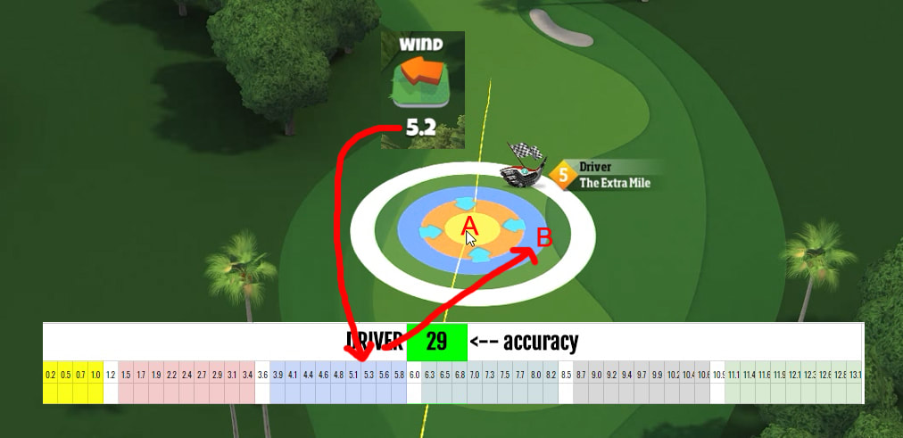 Golf Clash Wind Table - Pak Long Gamer